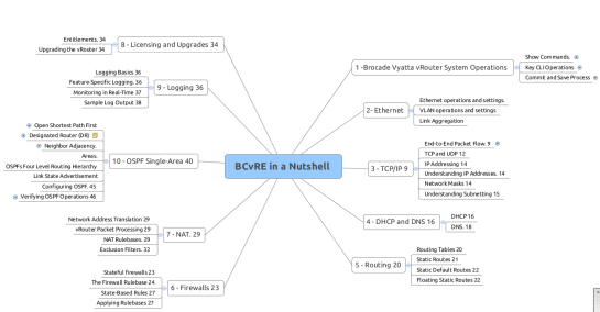 BCVRE Mindmap